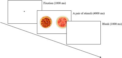 Attentional Bias to High-Calorie Food in Binge Eaters With High Shape/Weight Concern